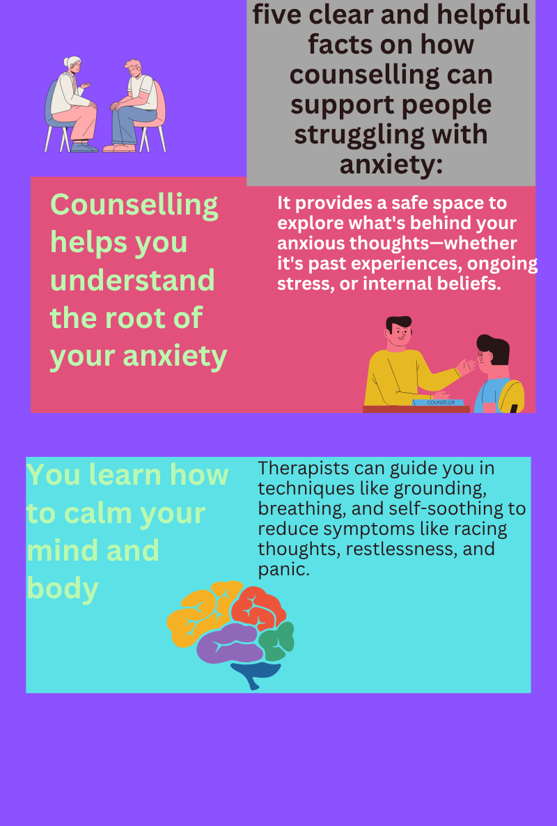 1 Info graphic display the benefits of therapy for anxiety,001