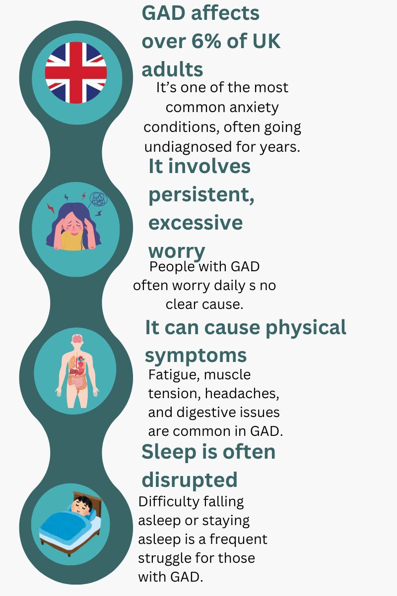 ANXIETY_BILLINGSHURST_RH14 _INFOGRAPHIC_001 copy 3