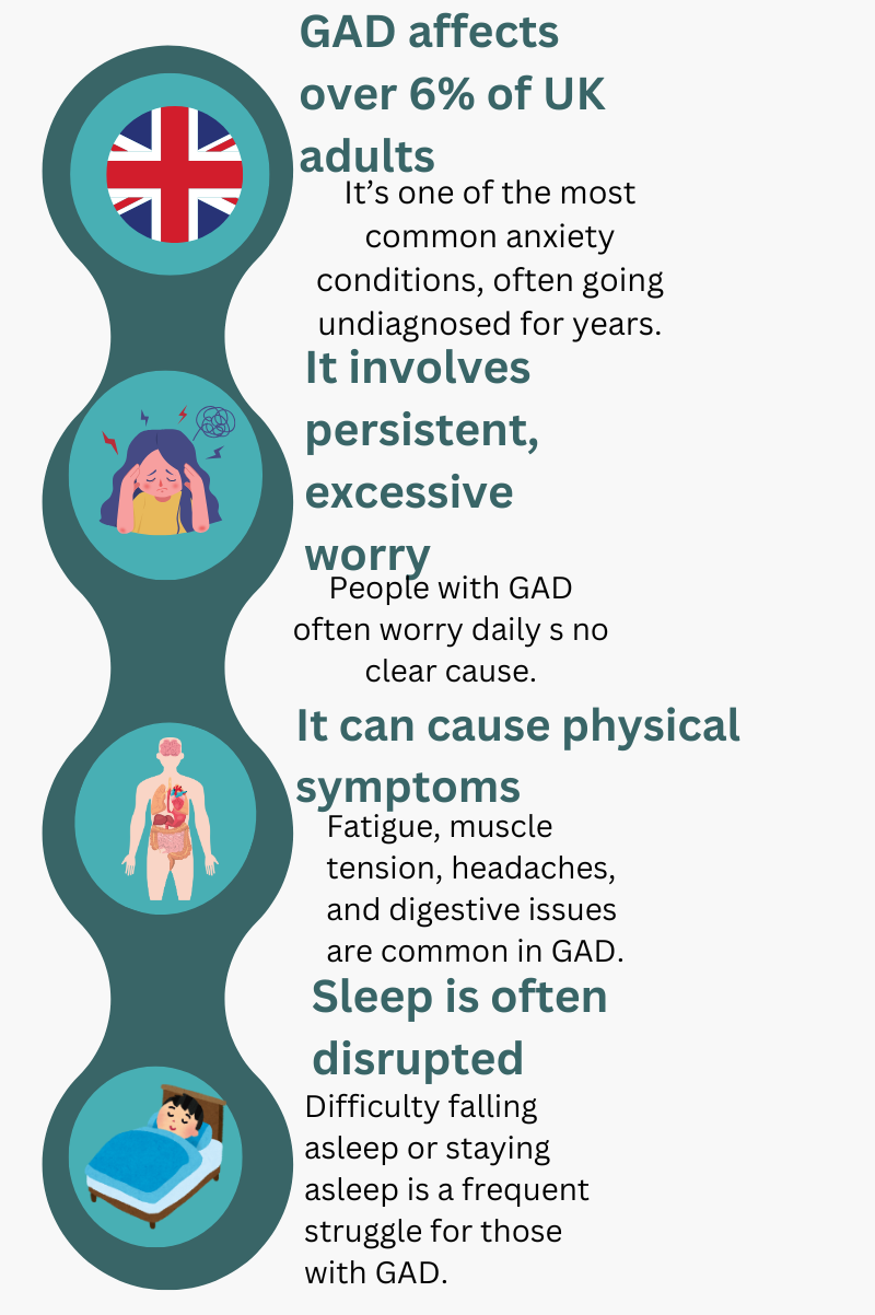 General -anxiety- disorder-counselling-amberley-001