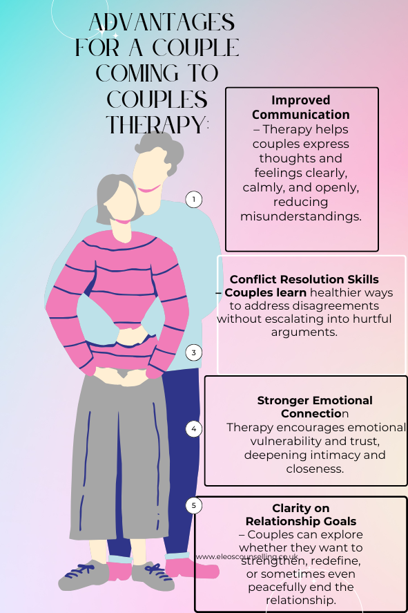 mproved Communication – Therapy helps couples express thoughts and feelings clearly, calmly, and openly, reducing misunderstandings. Eleos Counselling: Compassionate Couples Therapy Near Amberley, West Sussex<br />
Relationships are the foundation of our emotional well-being, offering love, connection, and companionship. However, even the most devoted partnerships can face challenges that leave couples feeling disconnected or unsure of how to move forward. Miscommunication, unresolved conflicts, or emotional distance can create tension and strain. At Eleos Counselling, near Amberley, BN18, in West Sussex, we provide a safe and compassionate space to help couples navigate these challenges and rediscover the joy and intimacy in their relationship.<br />
Our approach is rooted in Emotionally Focused Therapy (EFT), a research-backed method that helps couples strengthen emotional bonds, rebuild trust, and foster lasting connection.<br />
What Is Emotionally Focused Therapy (EFT)?<br />
Emotionally Focused Therapy (EFT) is a structured approach to couples counselling developed by Dr. Sue Johnson. Based on attachment theory, EFT emphasizes the importance of emotional bonds in creating and maintaining healthy relationships.<br />
Unlike approaches that address only surface-level communication issues, EFT delves into the underlying emotional dynamics that drive behaviors and conflicts. By identifying and addressing these deeper patterns, EFT helps couples build stronger, more secure connections that can weather the challenges of life together.<br />
The Benefits of EFT<br />
EFT is widely recognized as one of the most effective forms of couples therapy. Its benefits include:<br />
1. Addresses Core Emotional Needs: EFT focuses on the underlying emotional needs and attachment patterns that contribute to conflict, rather than just treating symptoms.<br />
2. Builds Emotional Safety: EFT helps couples create a secure environment where they can express themselves openly, fostering trust and understanding.<br />
3. Proven Effectiveness: Research consistently shows that 70-75% of couples experience significant improvement with EFT, and 90% report lasting positive changes in their relationship.<br />
4. Promotes Lasting Change: By addressing the root causes of conflict, EFT equips couples with tools to maintain a strong, loving connection long after therapy ends.<br />
5. Adaptable for All Couples: Whether you’re newly together or have been in a relationship for years, EFT is effective at addressing a wide range of issues and strengthening bonds.<br />
Why Seek Couples Therapy?<br />
All relationships face challenges at some point. Stress from work, family, or life transitions can create tension, while unresolved conflicts or recurring arguments can erode trust and intimacy. Over time, these issues can leave both partners feeling frustrated, isolated, or emotionally distant.<br />
Couples therapy offers a supportive space where you can address these challenges with the help of a skilled professional. At Eleos Counselling, we help couples:<br />
• Identify and break negative patterns of interaction.<br />
• Rebuild trust and emotional intimacy.<br />
• Strengthen their emotional connection and understanding of each other.<br />
• Improve communication and foster empathy.<br />
• Develop tools to navigate future challenges with confidence and resilience.<br />
Seeking therapy is a proactive and courageous step that shows a commitment to building a healthier, more fulfilling relationship.<br />
What to Expect from EFT-Based Couples Therapy<br />
At Eleos Counselling, we provide a warm and welcoming environment where both partners feel heard and supported. Guided by the principles of EFT, our sessions focus on understanding and transforming the emotional dynamics that may be causing tension or disconnection in your relationship.<br />
During therapy, we’ll:<br />
1. Explore Negative Cycles: Together, we’ll identify patterns of behavior and communication that may be contributing to conflict or distance.<br />
2. Understand Emotional Needs: We’ll delve into the deeper emotions and attachment needs driving these patterns, fostering greater understanding and compassion.<br />
3. Foster Emotional Safety: By creating a secure space, we’ll support you in expressing your feelings openly and constructively, building trust and intimacy.<br />
4. Develop Positive Patterns: Through EFT, you’ll learn healthier ways of interacting that strengthen your bond and promote emotional closeness.<br />
EFT isn’t just about addressing current challenges—it equips couples with tools to build a resilient and thriving partnership that endures life’s ups and downs.<br />
Who Can Benefit from EFT?<br />
EFT is a versatile approach that supports couples at any stage of their relationship. Whether you’re:<br />
• Struggling with recurring arguments or communication difficulties.<br />
• Rebuilding trust after a breach or conflict.<br />
• Coping with significant life changes, such as parenthood, career transitions, or retirement.<br />
• Feeling emotionally distant or disconnected.<br />
• Seeking to deepen intimacy and strengthen your bond.<br />
EFT provides the guidance and support needed to create a healthier, more connected relationship.<br />
A Peaceful Setting Near Amberley<br />
Our practice near Amberley is located in the beautiful West Sussex countryside, offering a serene and welcoming environment for couples therapy. This tranquil setting provides the perfect space to step away from daily distractions and focus on your relationship in a calm and reflective atmosphere.<br />
At Eleos Counselling, we believe that a peaceful and supportive environment is essential for fostering trust, communication, and meaningful growth.<br />
Why Choose Eleos Counselling?<br />
At Eleos Counselling, we are passionate about helping couples build stronger, healthier relationships. With years of experience and a deep understanding of EFT principles, we provide compassionate, professional guidance tailored to your unique needs.<br />
We understand that seeking therapy can feel like a significant step, and we’re here to support you every step of the way. By fostering empathy, understanding, and open communication, we empower couples to overcome challenges and create a brighter future together.<br />
Take the First Step Toward Reconnection<br />
Couples therapy offers an opportunity to rebuild trust, improve communication, and rediscover the connection that brought you together. At Eleos Counselling, we’re here to guide you on this journey with care and compassion.<br />
If you’re ready to take the first step toward a healthier, more resilient relationship, contact Eleos Counselling today to arrange a confidential consultation. Together, we’ll explore the dynamics of your relationship, address the challenges you’re facing, and work toward a bond that feels secure, loving, and enduring.<br />
Your journey to a stronger, more connected partnership begins here. Let Eleos Counselling help you and your partner create a future filled with love, trust, and understanding.<br />