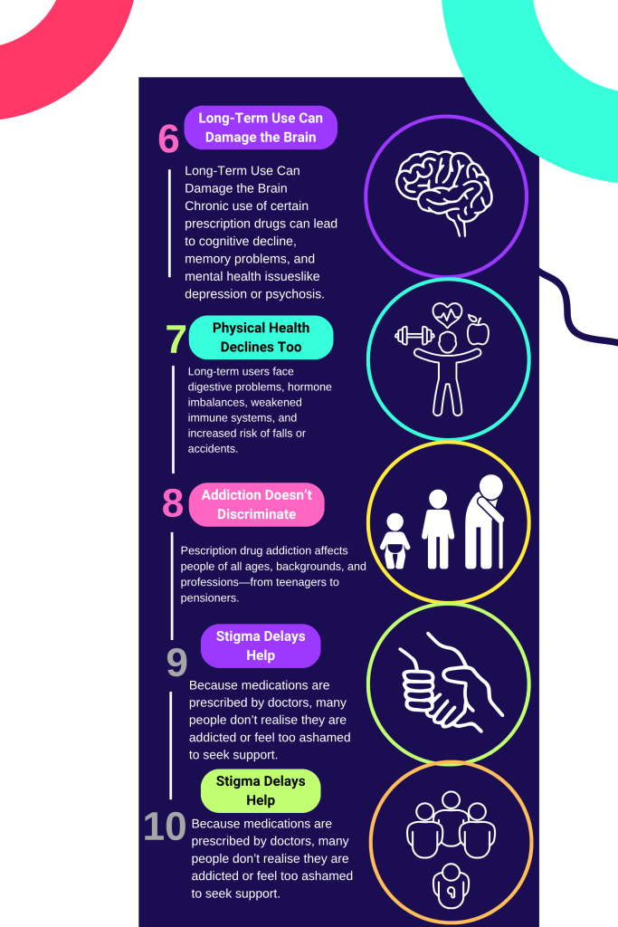 Info graphic about addiction to prescription medication in the UK, Eleos Counselling West Sussex England