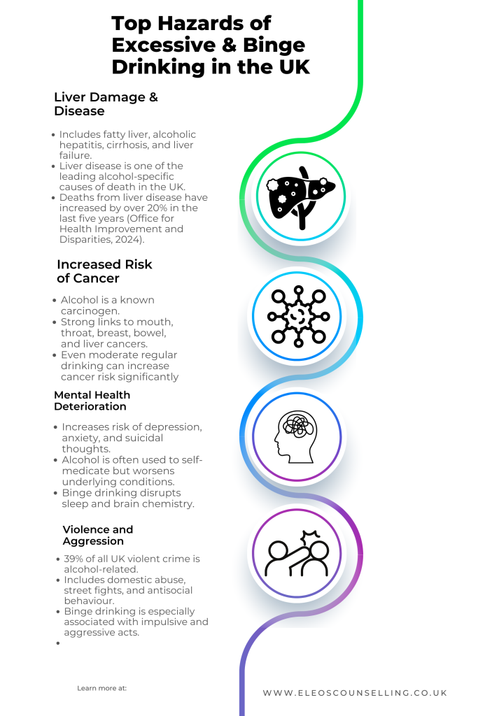 An info graphic showing the hazards of binge drinking and excessive alcohol intake