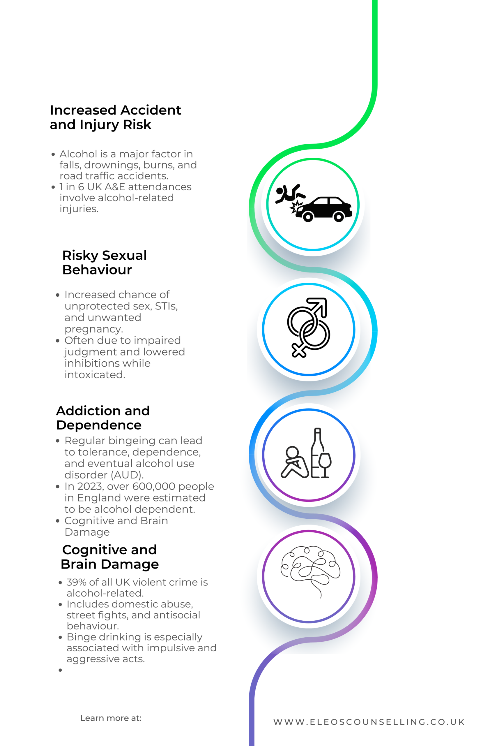 TOP HAZARDS OF BINGE DRINKING