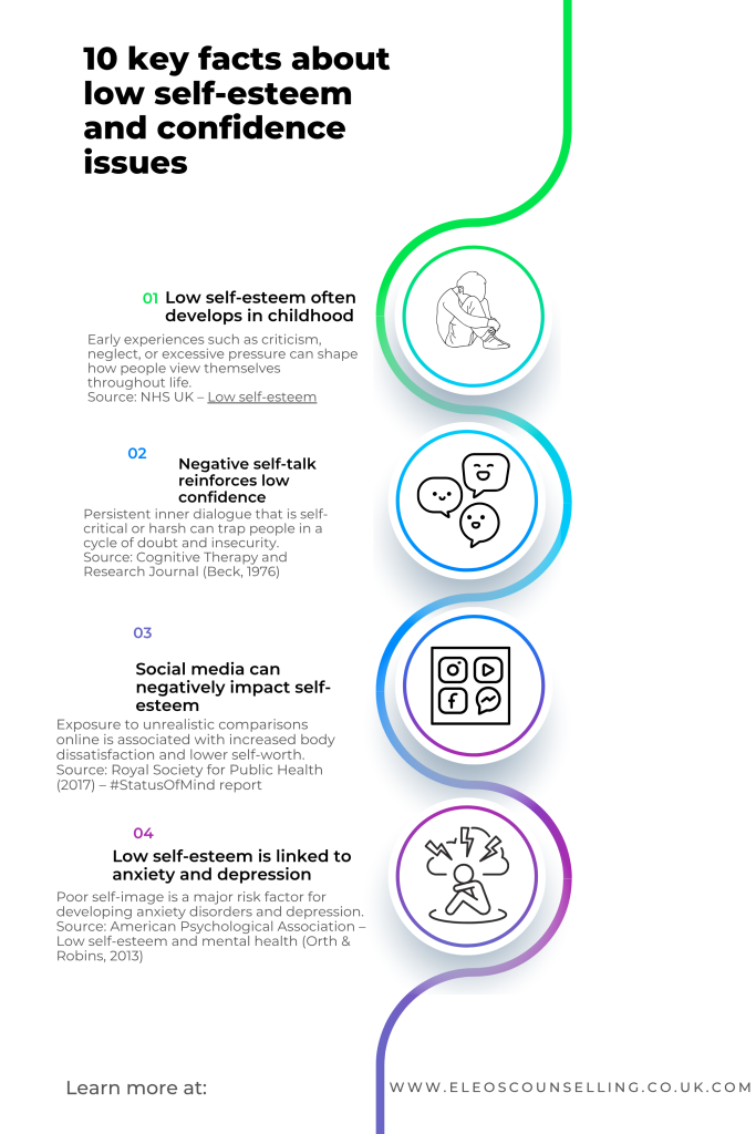 Confident self-esteem in info graphic. 