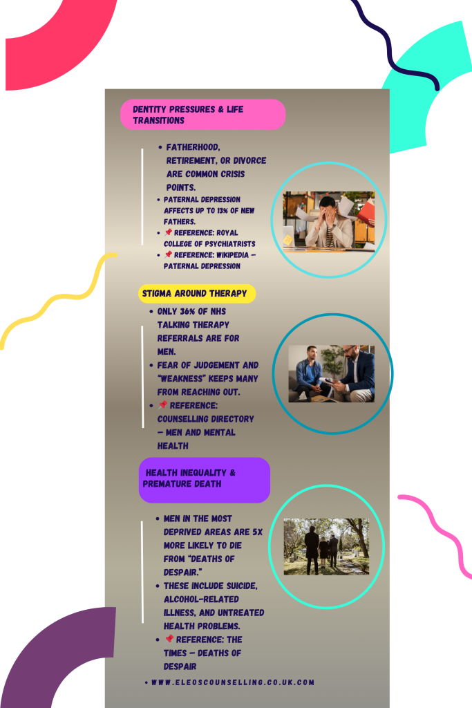 Infographic highlighting major challenges in men’s mental health across the UK in 2025. Includes data on 
