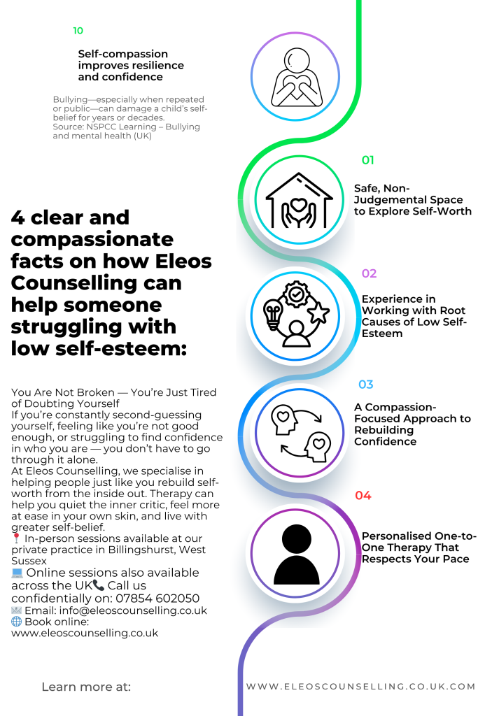 Confident self-esteem in info graphic.