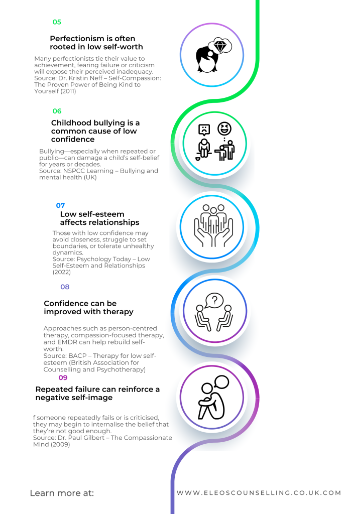 Confident self-esteem in info graphic.