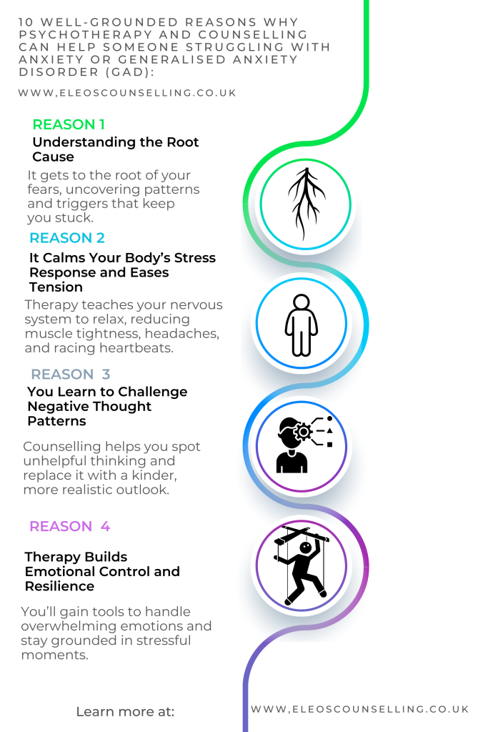 Infographic showing 10 reasons psychotherapy and counselling help with anxiety and generalised anxiety disorder — Eleos Counselling West Sussex.
