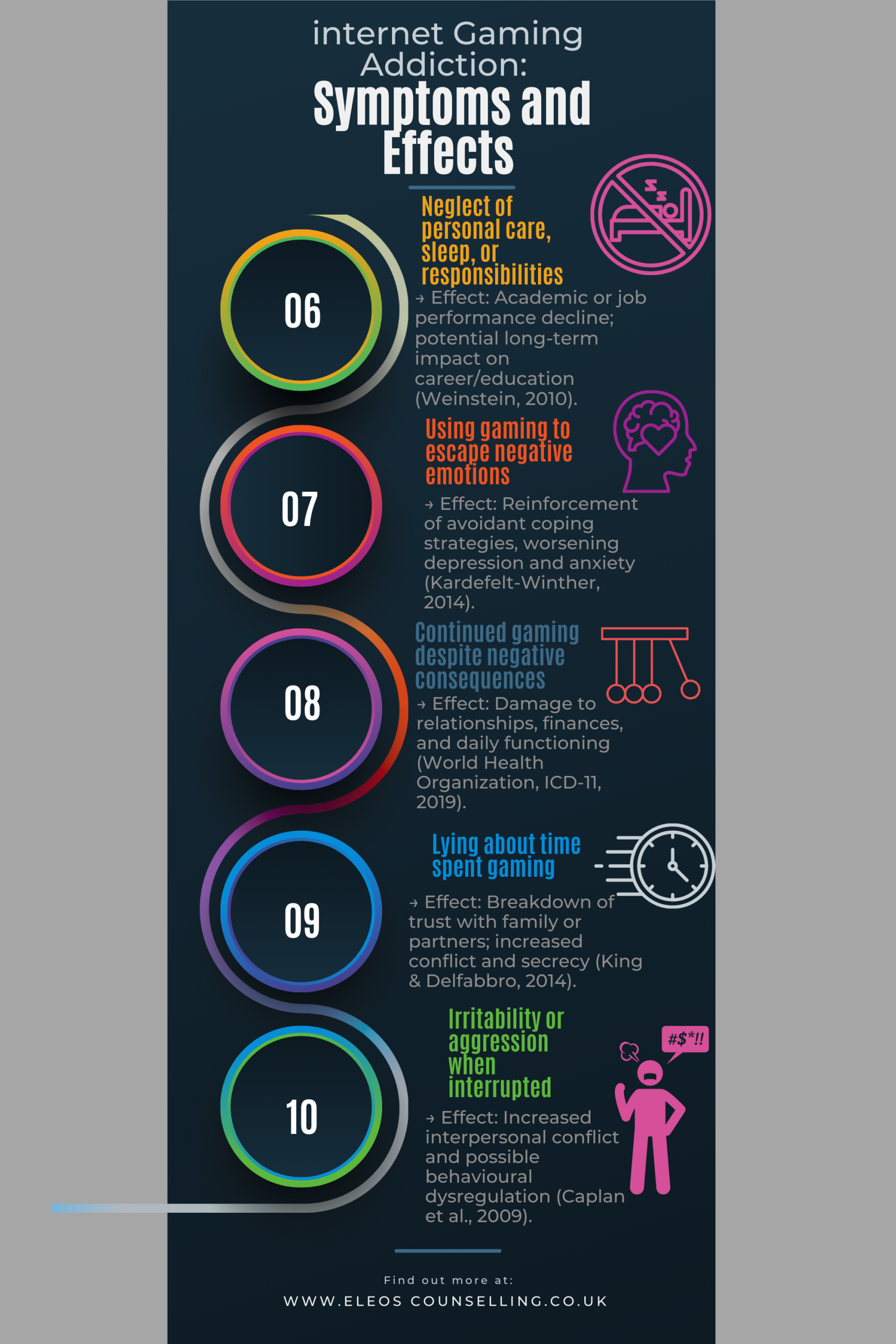 nfographic showing symptoms and effects of internet gaming addiction, used for therapy and counselling support in West Sussex